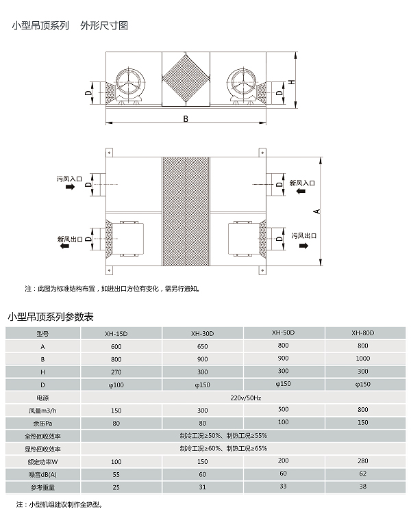 新風(fēng)換氣機(jī)